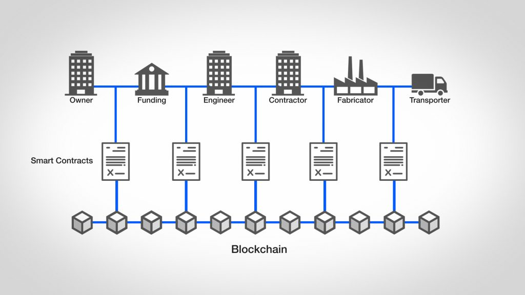 Construction Vertical Services Image - GenesisConvergence