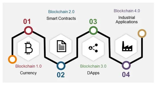 Hyperledger Burrow Services Image - GenesisConvergence