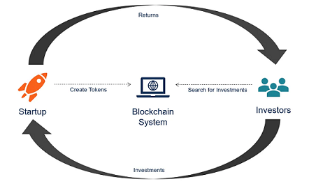 Initial Liquidity Offering (ILO) Development Services Image - GenesisConvergence