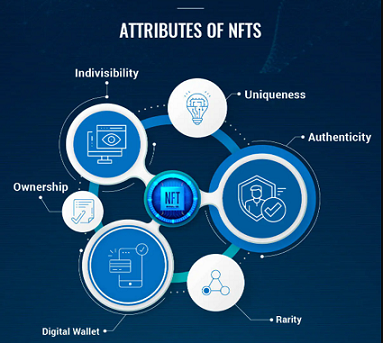 NFT Marketing Services Image - GenesisConvergence