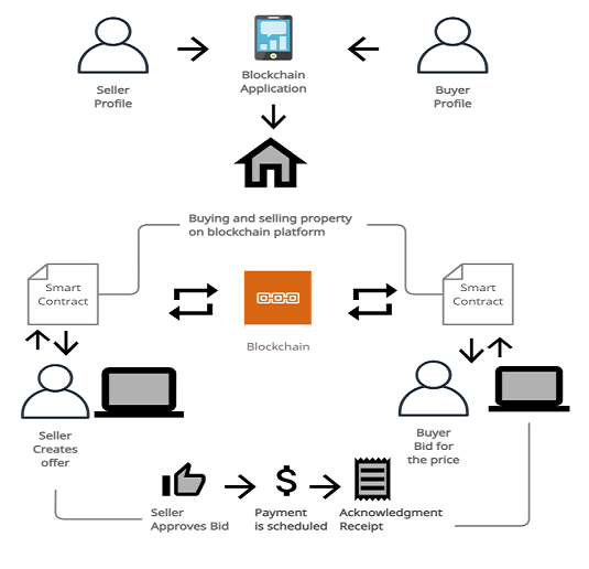 RealEstate Vertical Services Image - GenesisConvergence