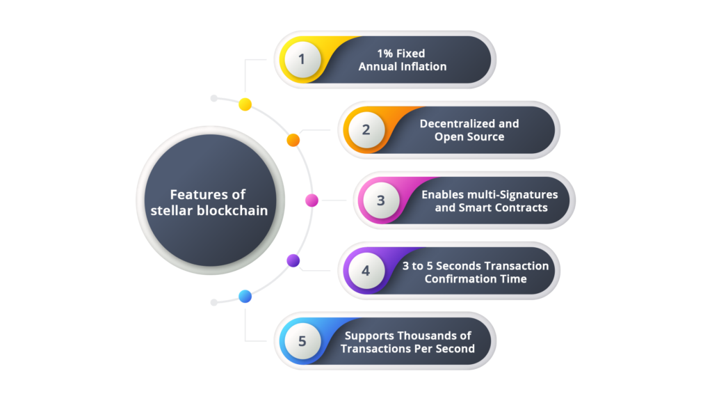 Stellar Services Image - GenesisConvergence