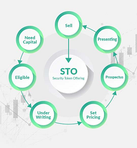 Security Token Offering (STO) Development Image - GenesisConvergence