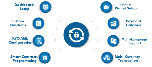 Security Token Offering (STO) Development Services Image - GenesisConvergence